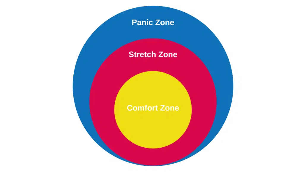Untitled design - 2025-08-13T151639.909 Stretch zone model in leadership development