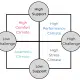 High support high challenge matrix
